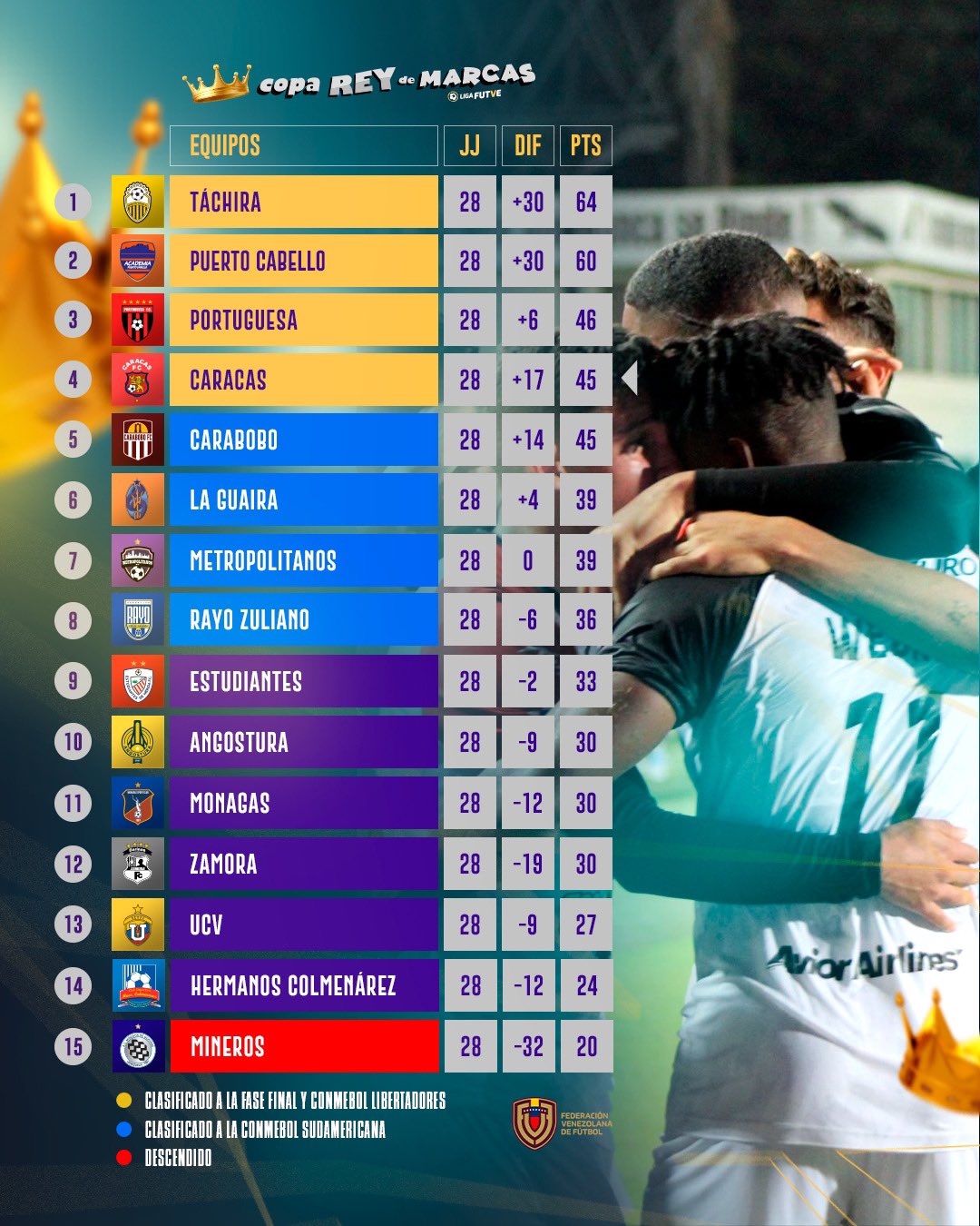 Clasificación Liga FutVe