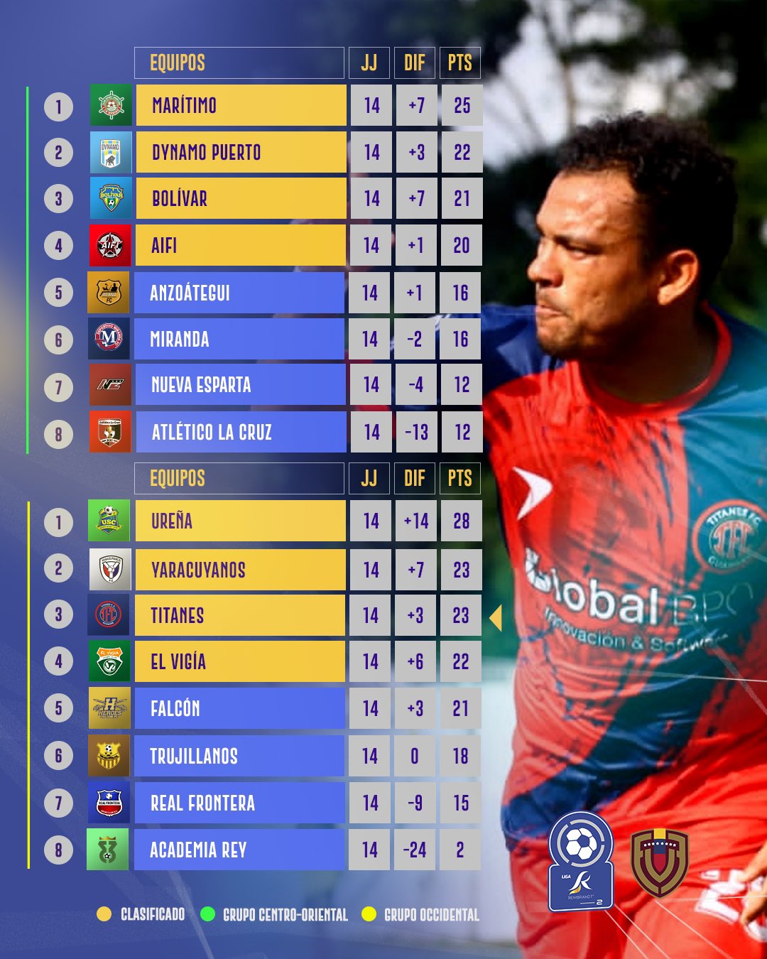 Clasificación Jornada 14