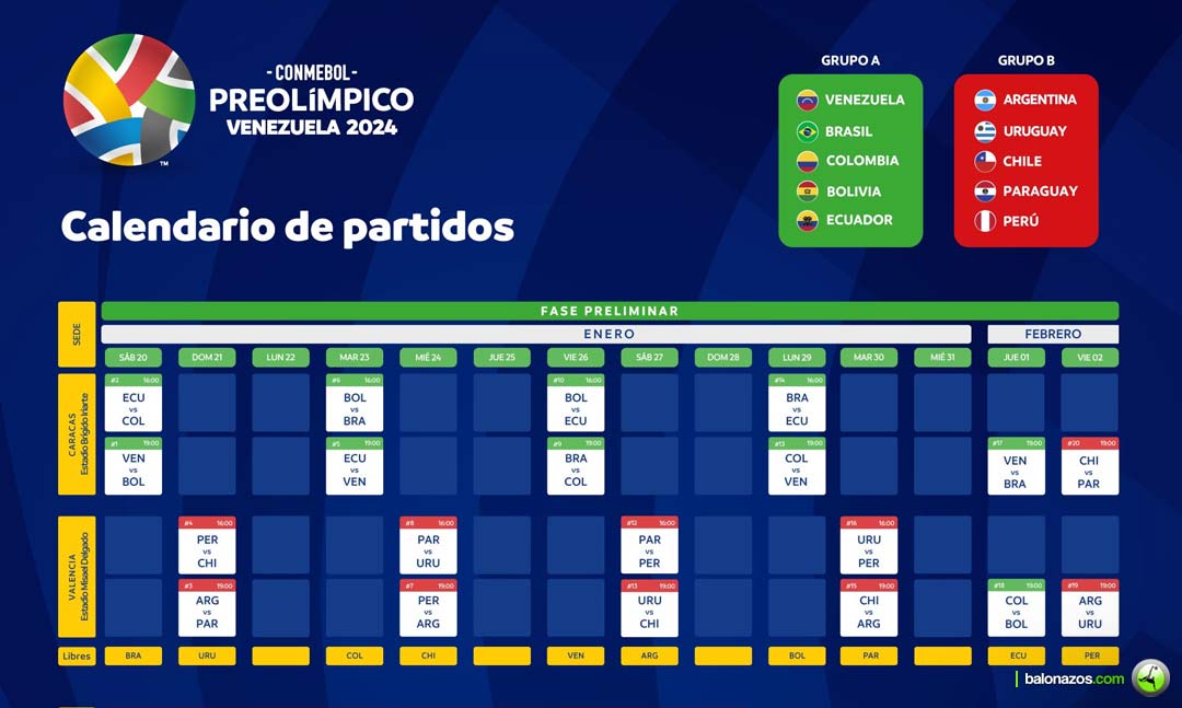La Eliminatoria Olímpica CONMEBOL Sub-23