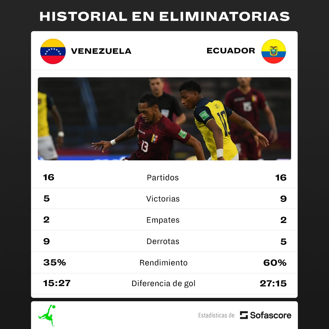 Venezuela vs Ecuador estadísticas
