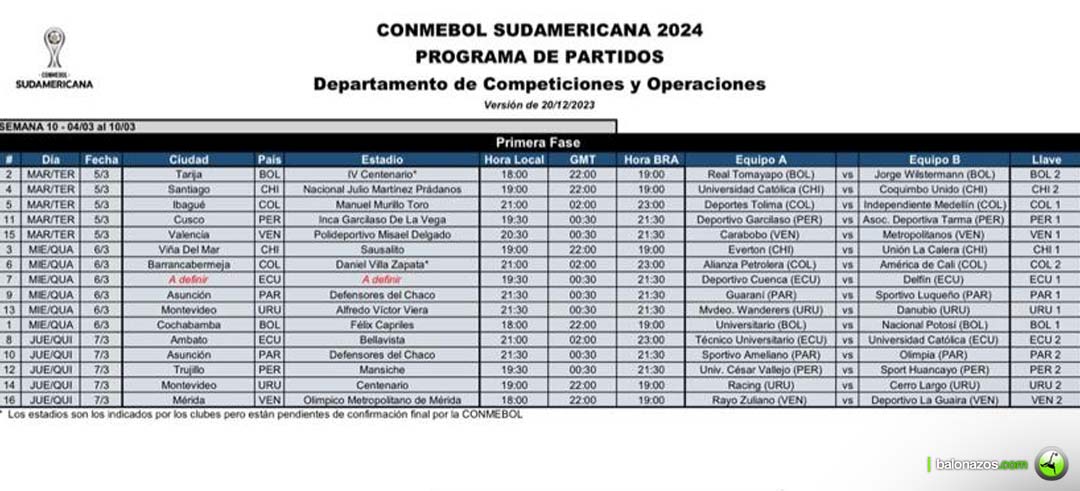 ¿Mérida o Maracaibo?