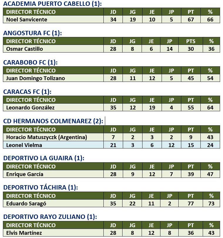 DT 2023 Liga FutVe 