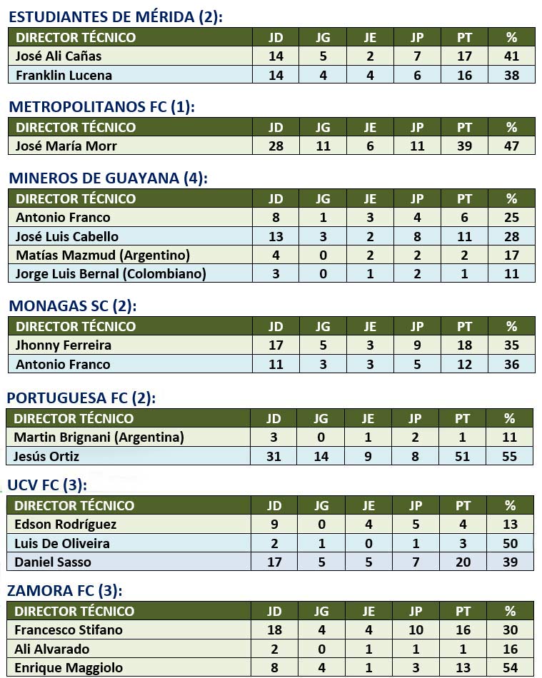 DT Liga FutVe 2023