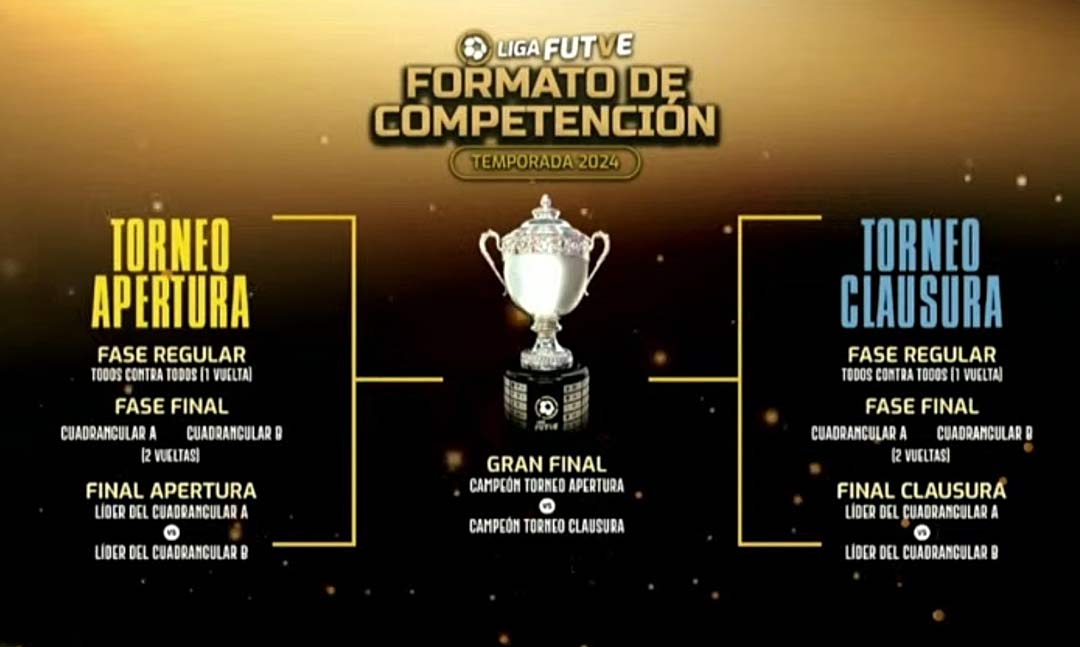 La Liga FutVe 2024