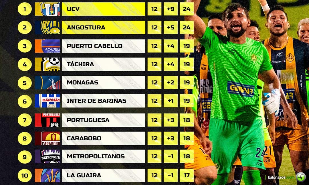 Los ocho equipos que pelearan