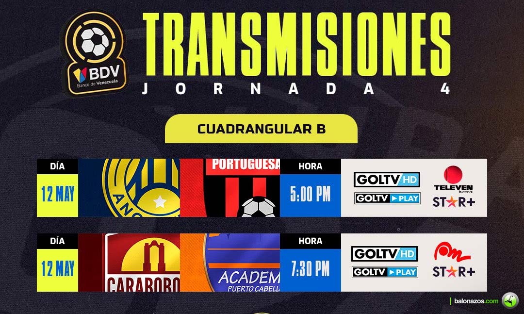 El Grupo B tendrá dos juegos este doming