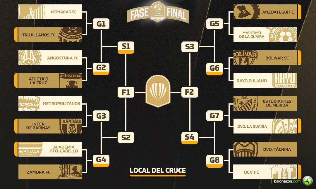 los clasificados a Octavos de final