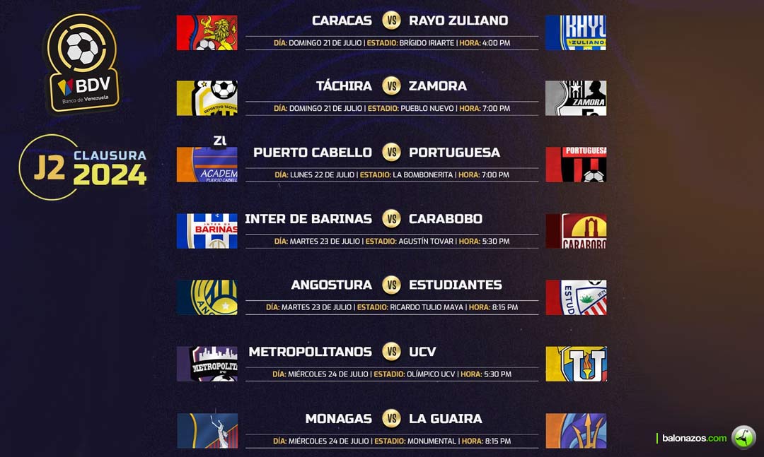 La Jornada 2 del Clausura 2024