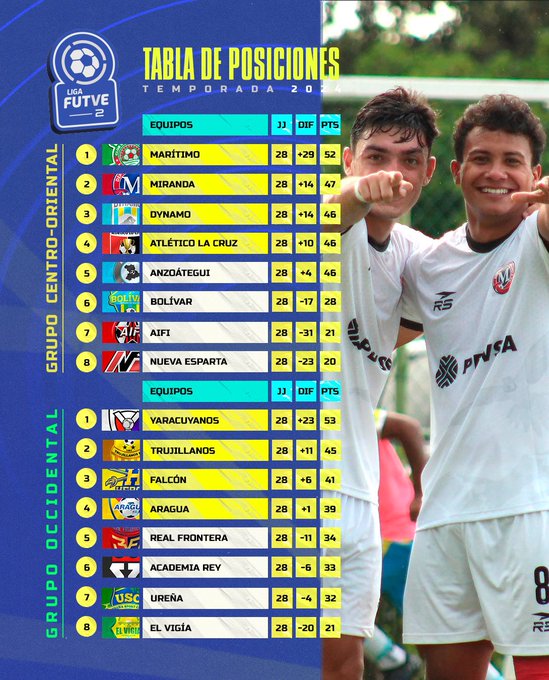 Clasificación Liga FutVe 2