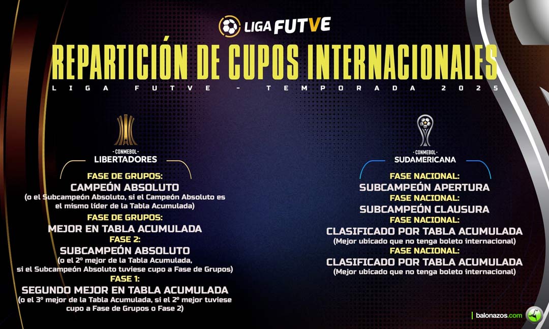 los cupos a los torneos internacionales