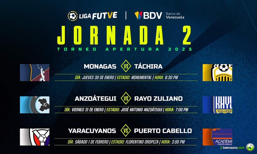 La Jornada 2 del Apertura 2025 de la Liga FutVe