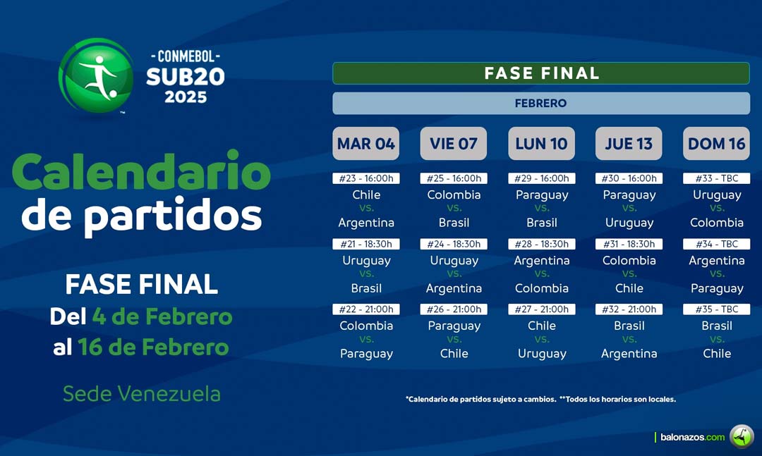 Fase Final del Campeonato Sub-20 Sudamericano