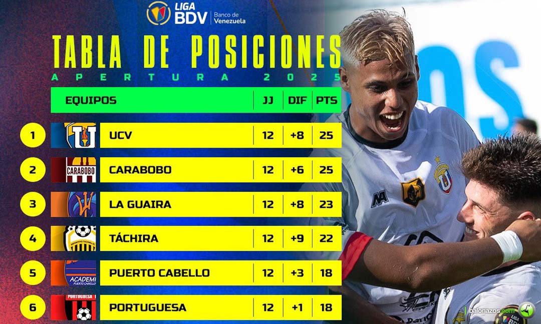 Clasificados en el Torneo Apertura 2025