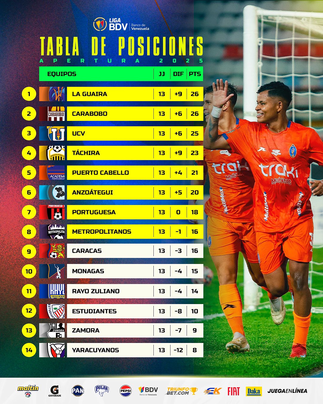 Clasificación Jornada 13