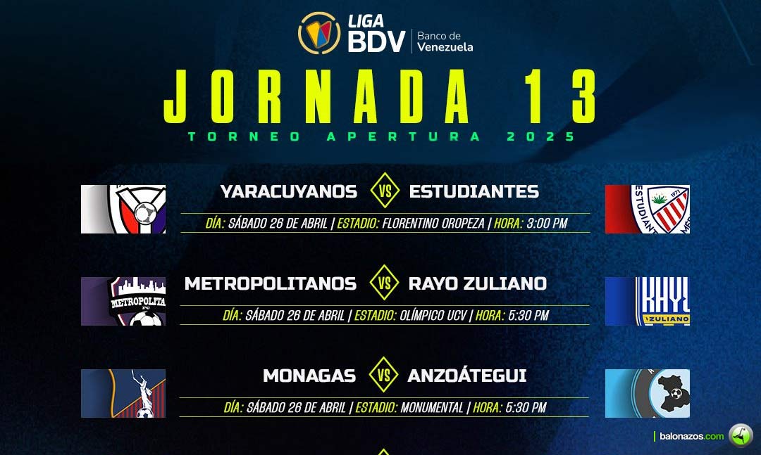 El Torneo Apertura 2025 llega al Final de su Fase Regular con la Jornada 13
