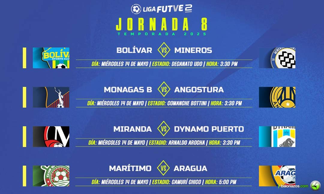 Jornada 8 de la Liga FutVe 2
