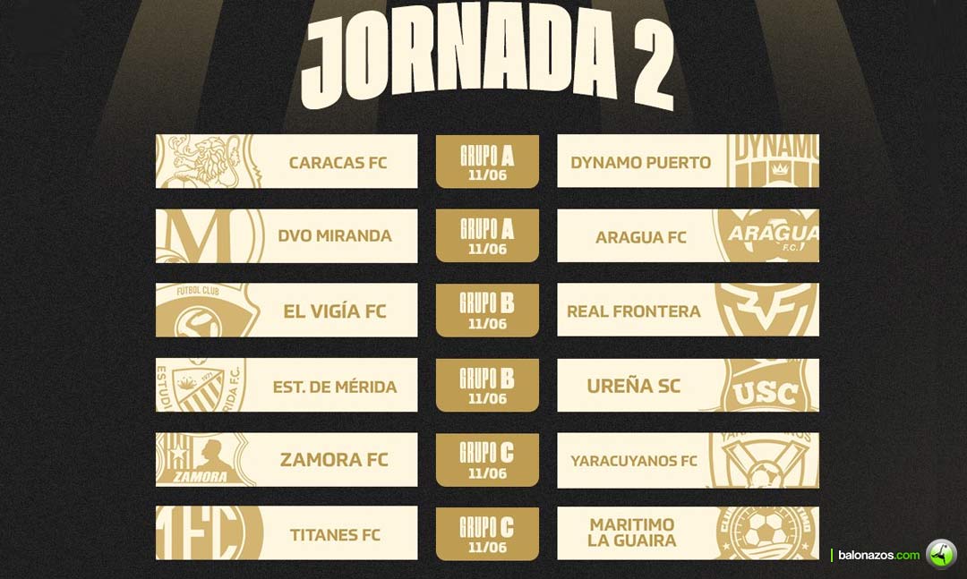 La segunda jornada de la&nbsp;Copa Venezuela