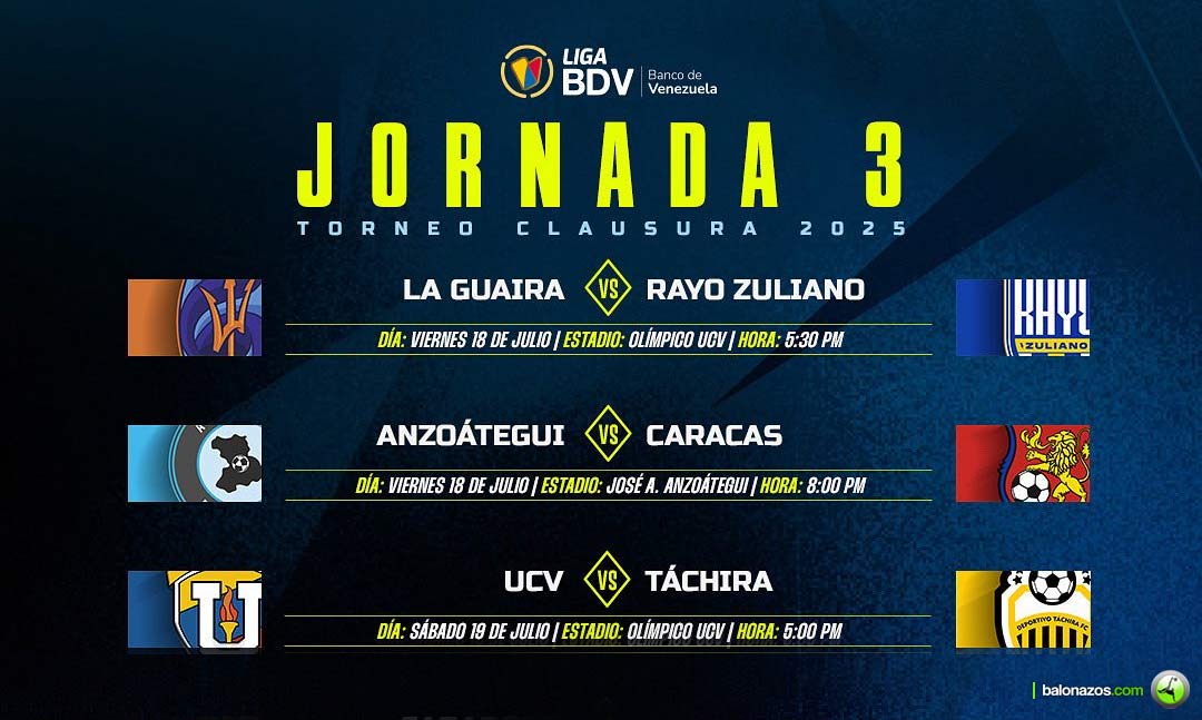 Jornada 3 del Torneo Clausura 2025