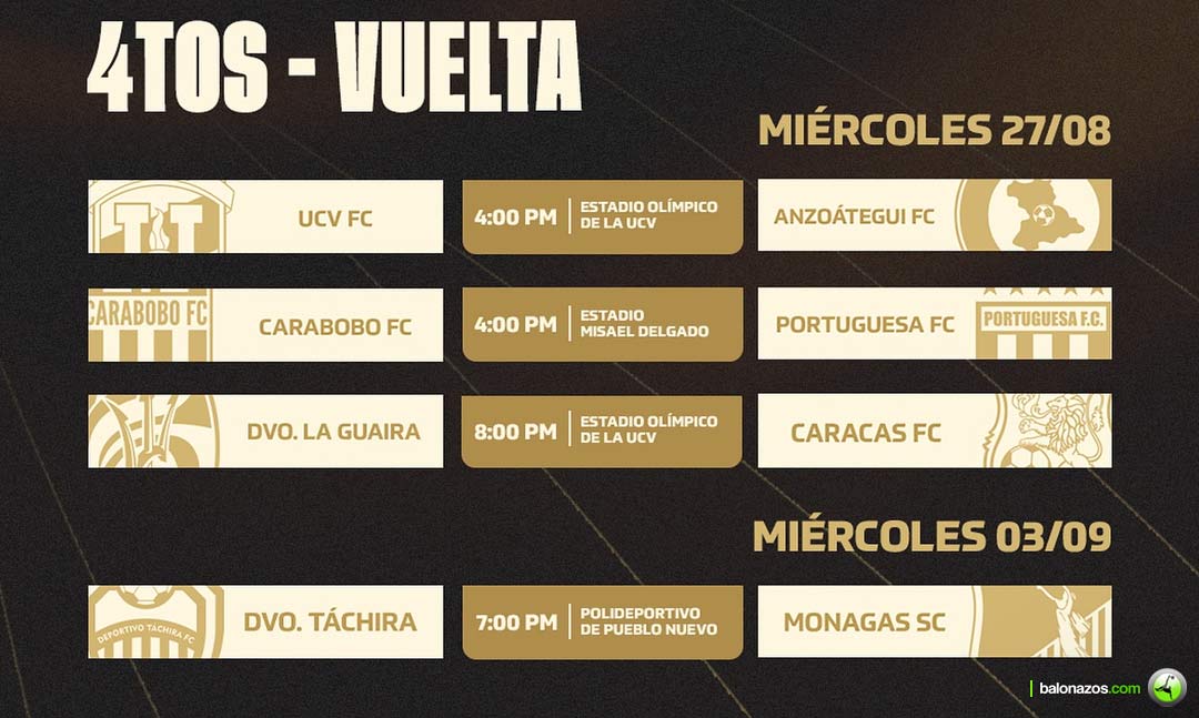 Cuartos de Final Copa Venezuela