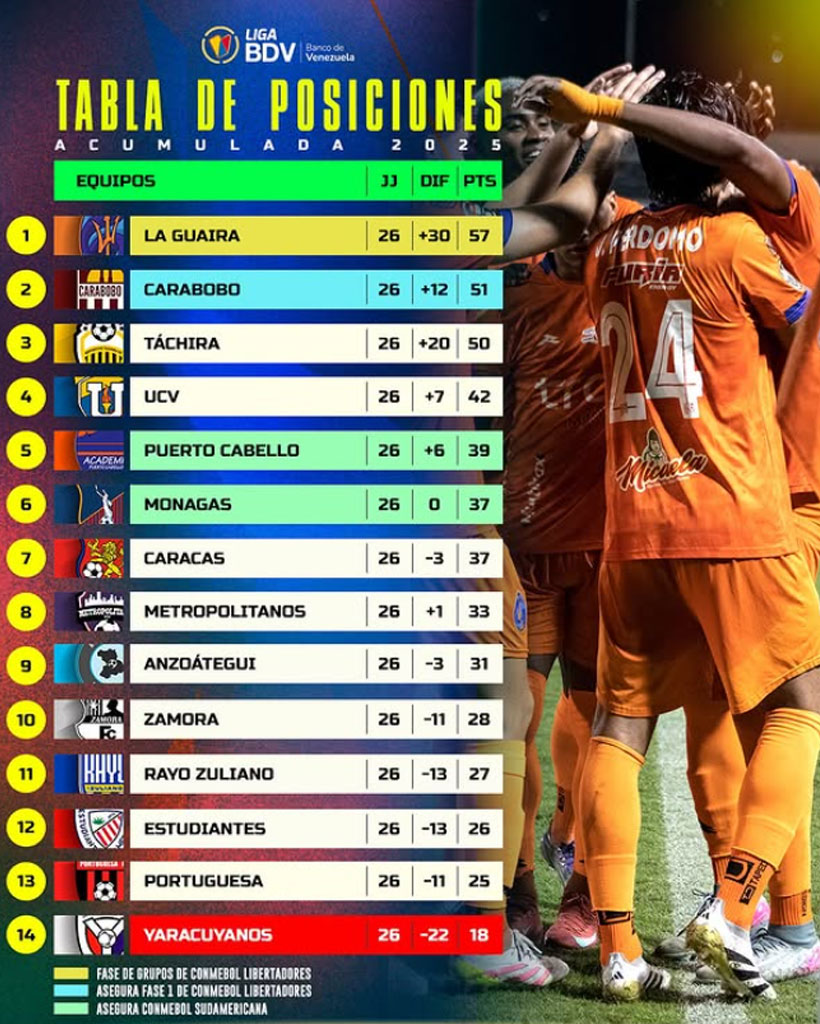 Clasificación Acumulada