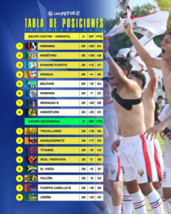 Clasificación Temporada 2025 Liga FutVe 2 cumplida la Jornada 26 ...