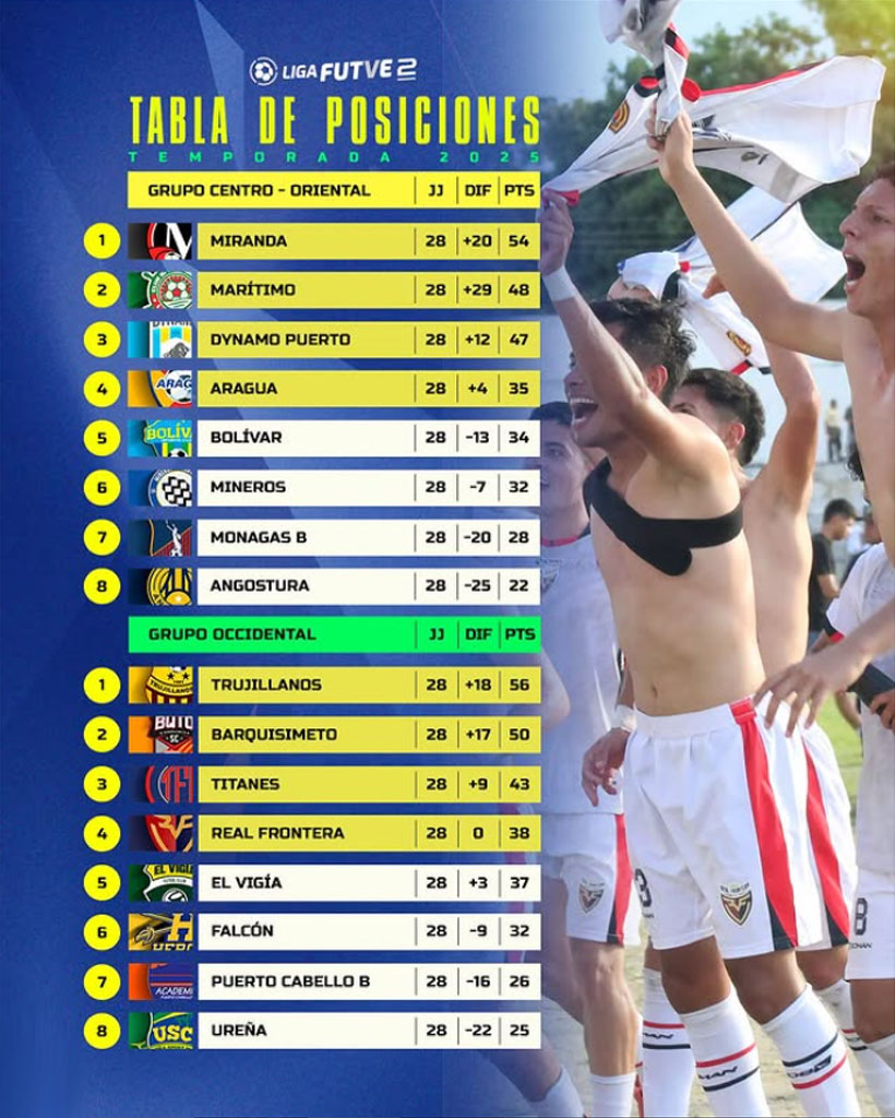 Clasificación