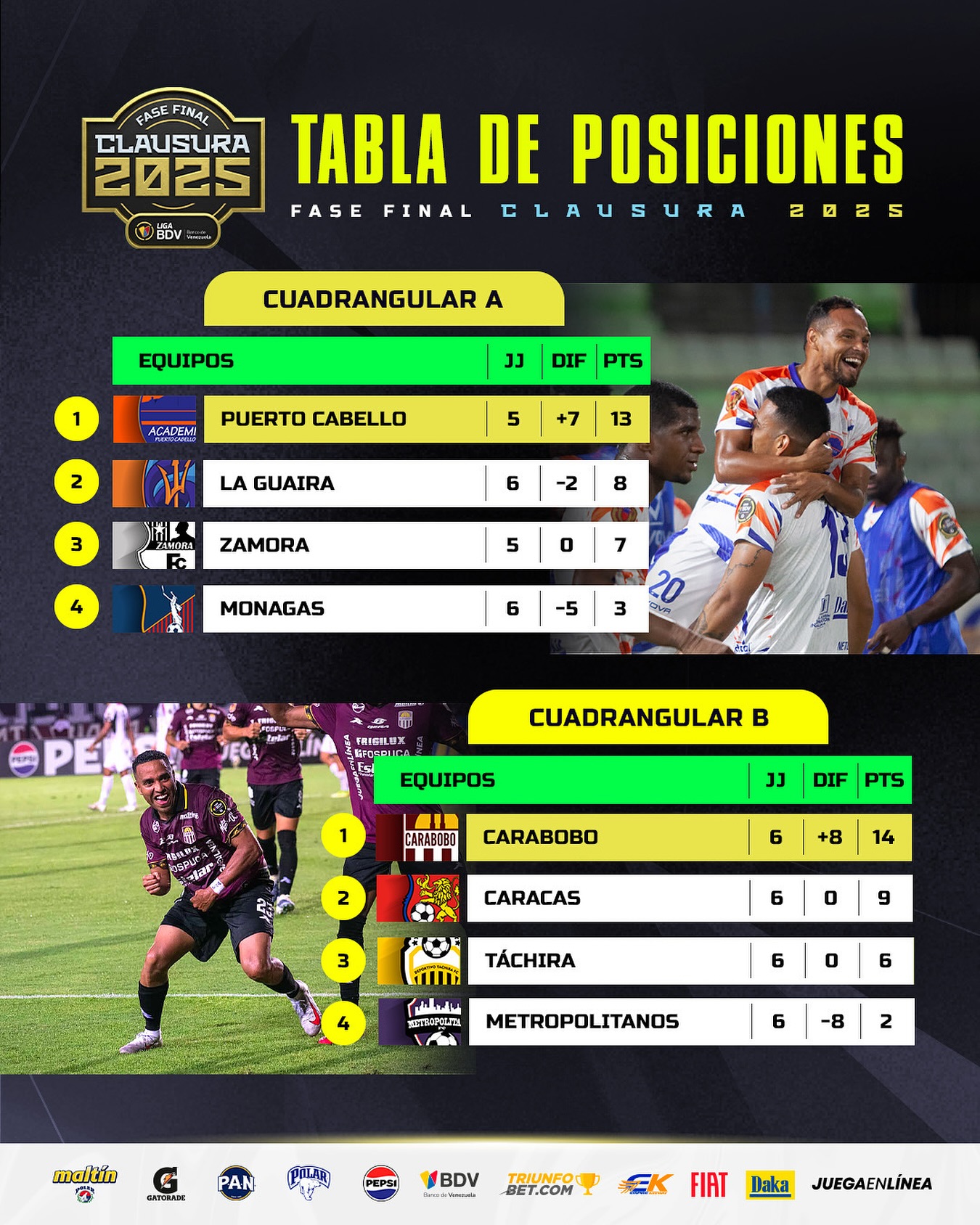 Clasificación Cuadrangulares