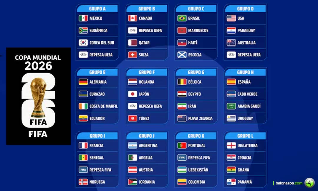 Mundial de Fútbol del 2026