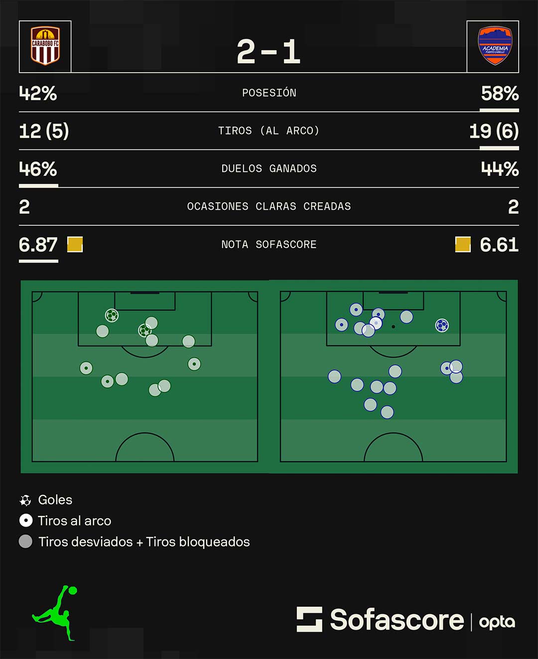 Balonazos - Sofascore