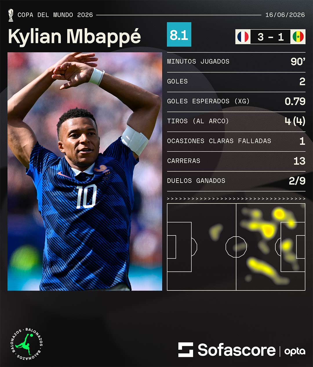 Francia vs Senegal