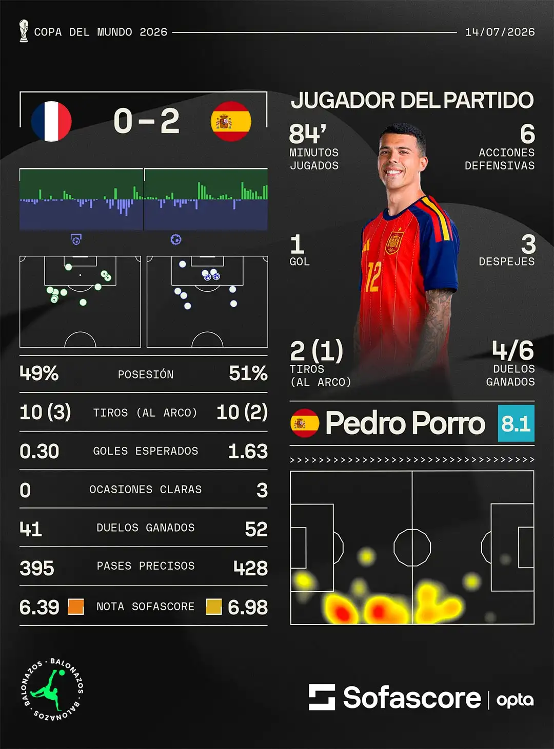 Francia vs España