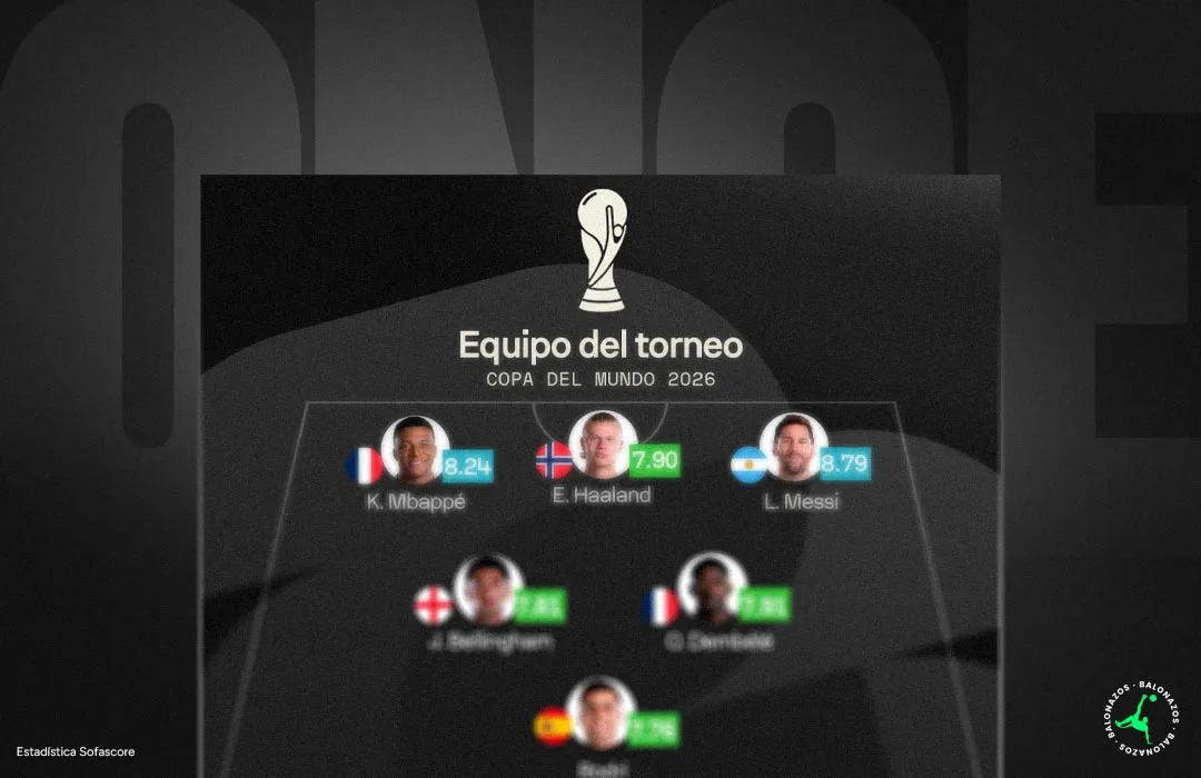 Once Ideal - Copa Mundial 2026