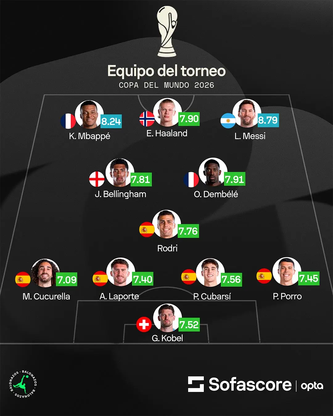 Once Ideal - Copa Mundial 2026