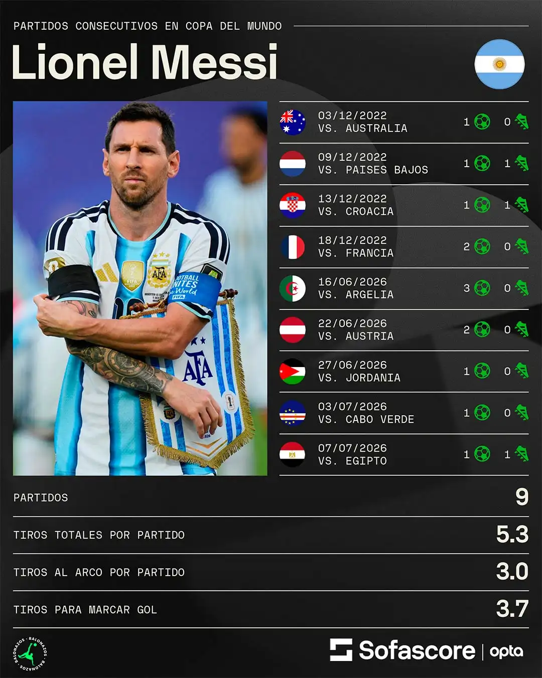 Messi