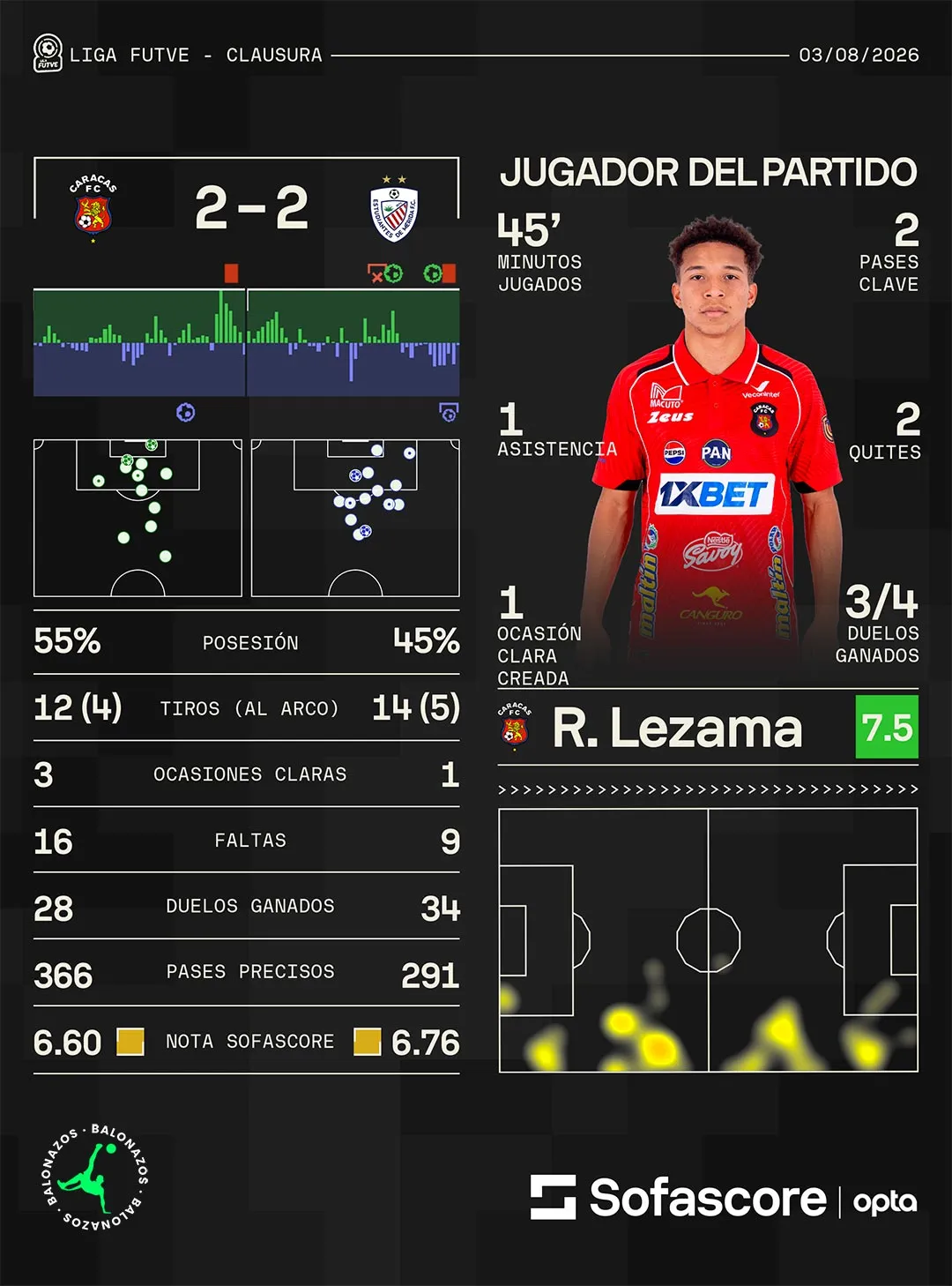 Caracas vs Estudiantes Merida