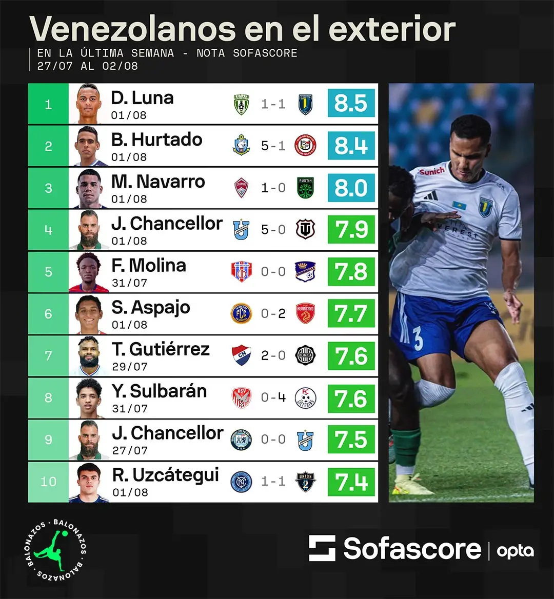 Venezolanos en el exterior
