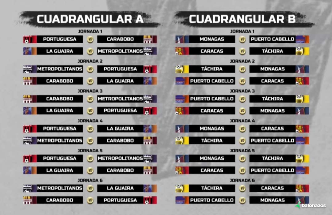 Fase Final 